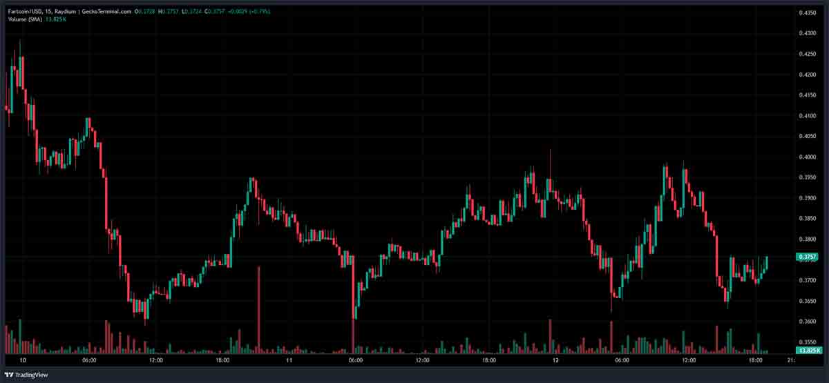 fartcoin - koin meme terbaik