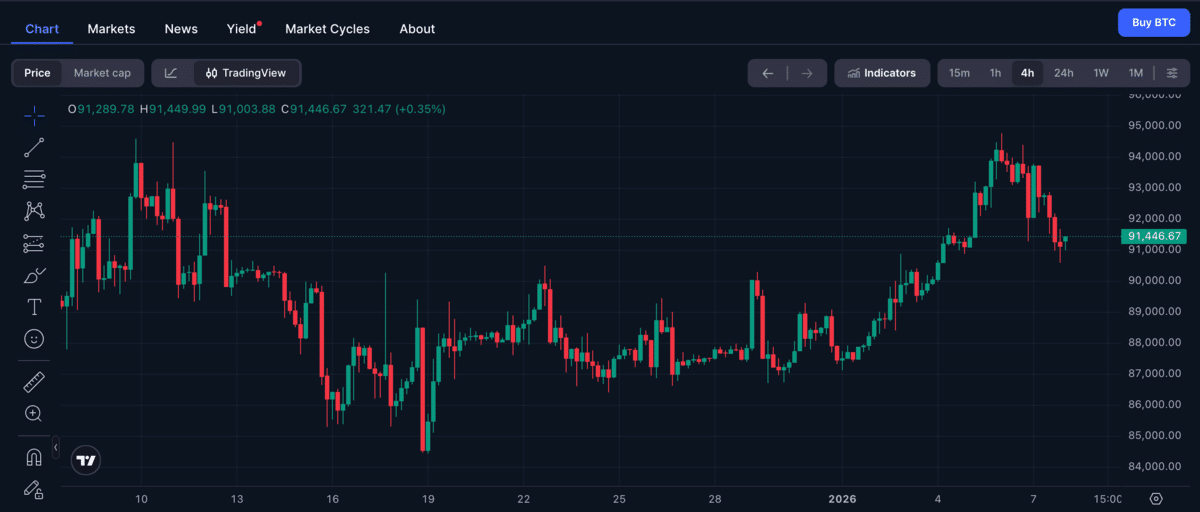 Grafik harga Bitcoin-