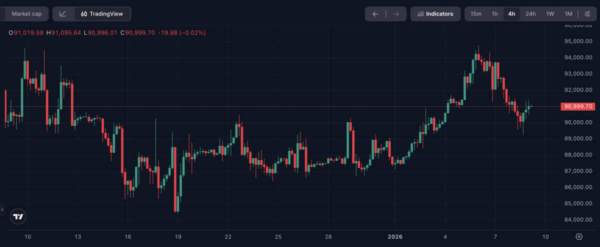 Grafik harga Bitcoin-