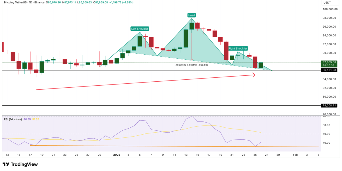 Grafik harga Bitcoin