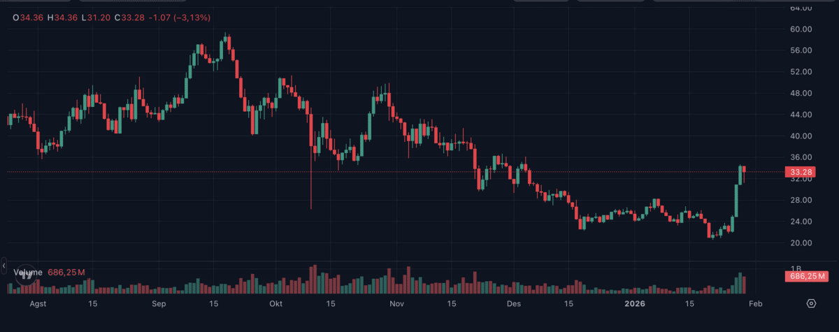 Grafik harga hyperliquid