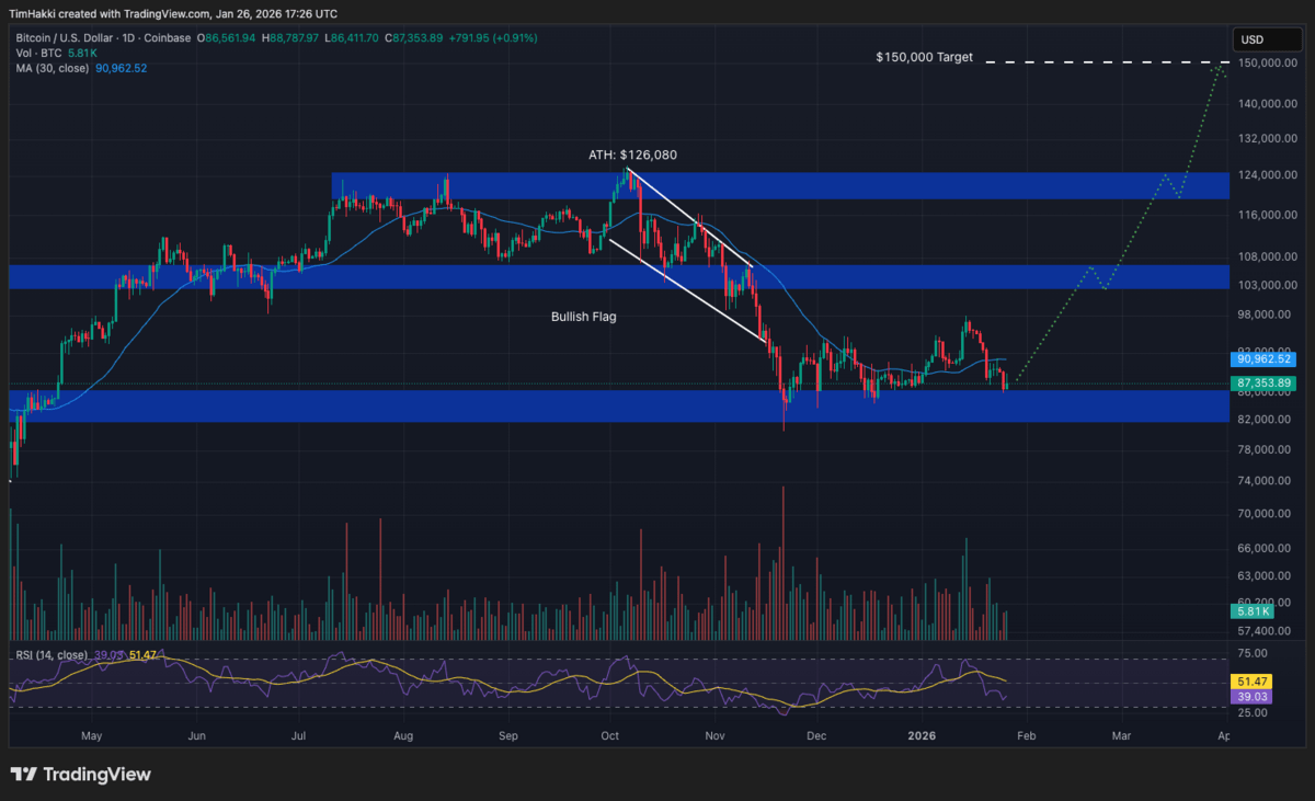 Grafik prediksi harga - Bitcoin