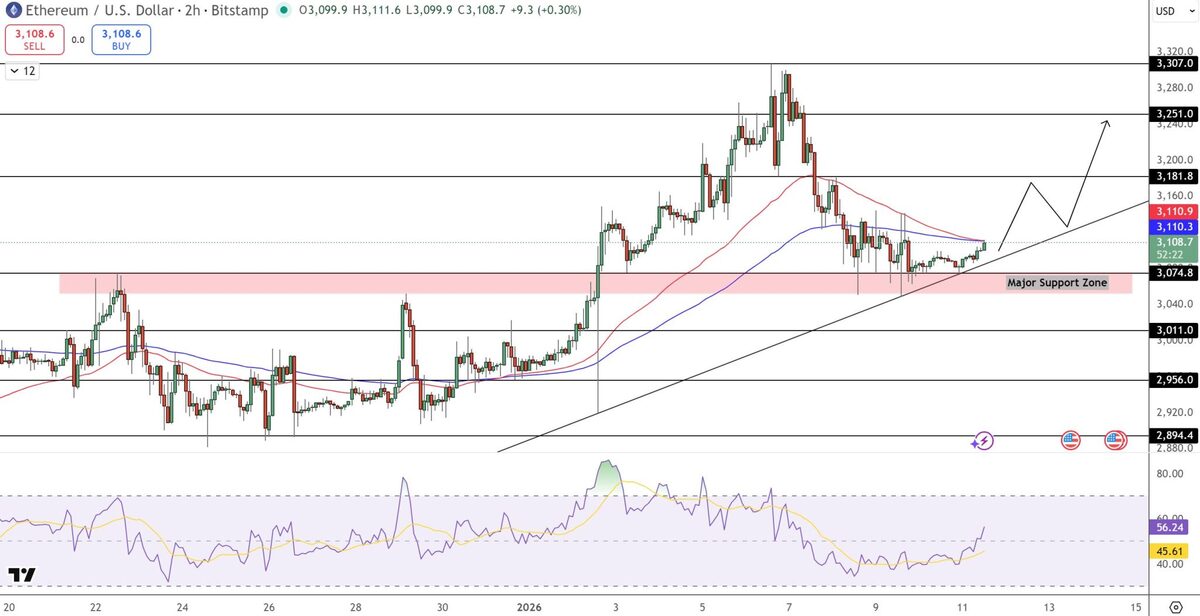 Grafik prediksi harga Ethereum