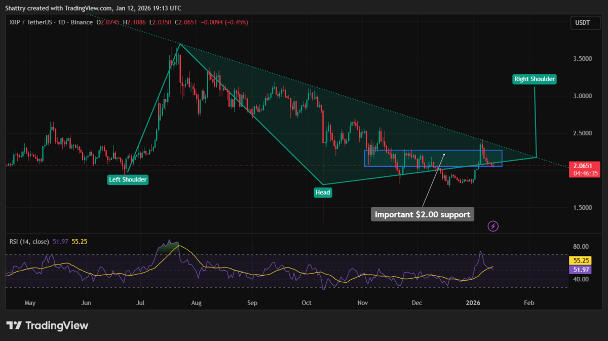 Grafik prediksi harga XRP