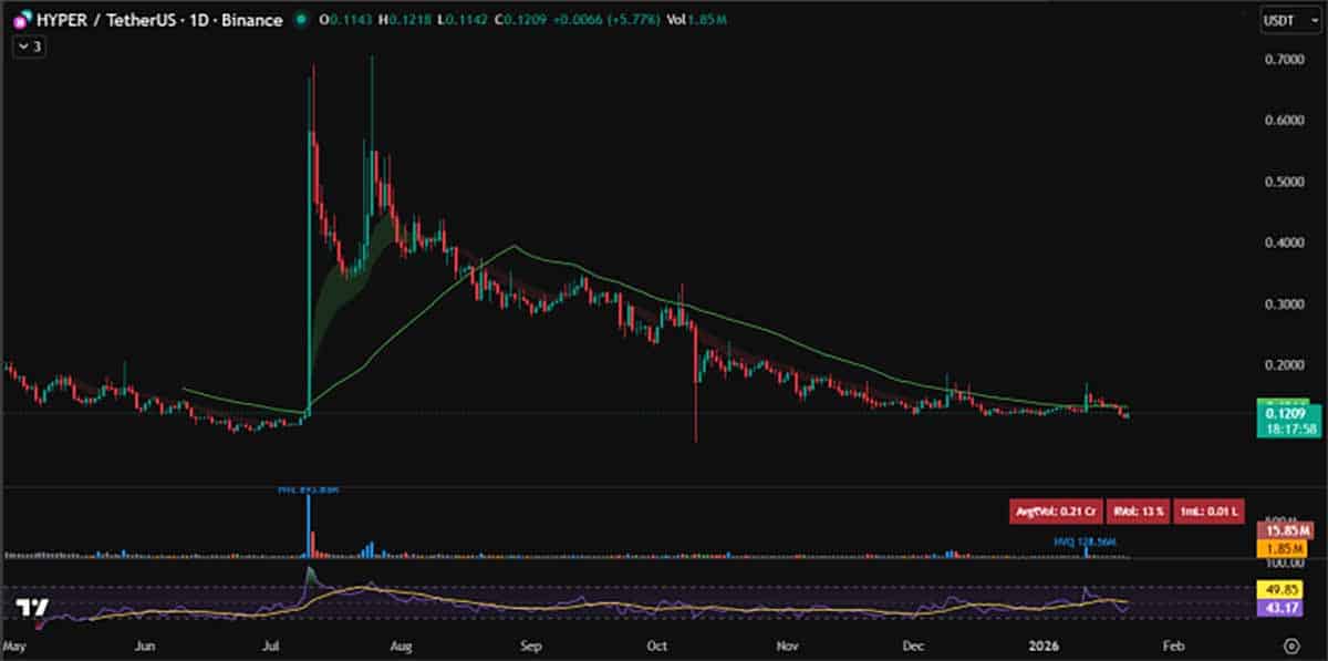 HYPER USD - prediksi harga Hyperliquid