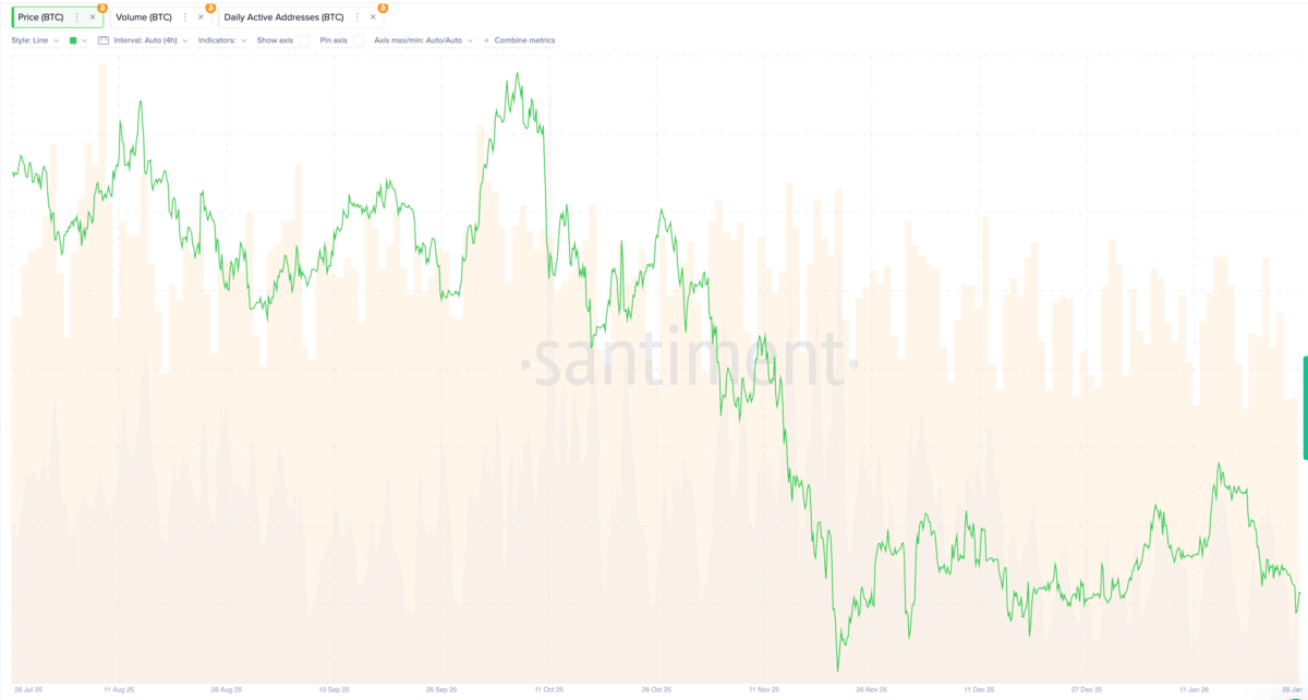 Harga Bitcoin - Santinent