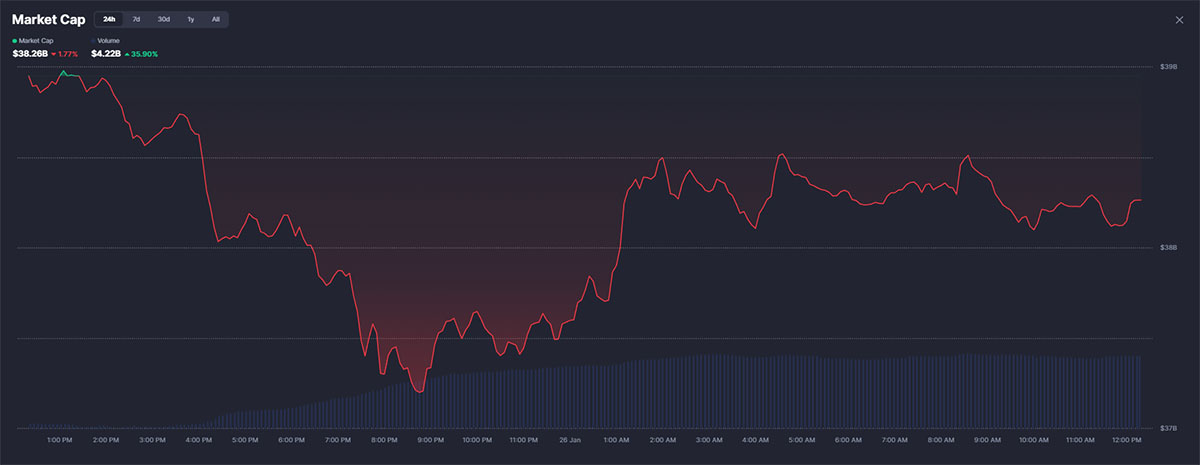 Market Cap Koin Meme - koin meme potensial