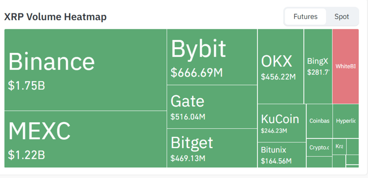 Pasar Futures XRP
