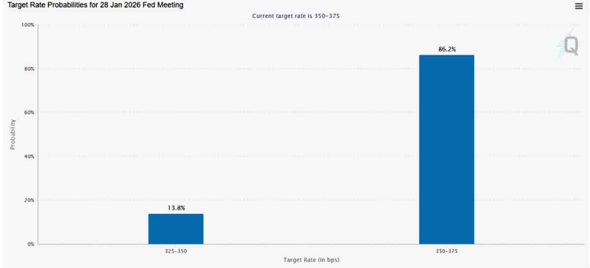 Peluang Pemotongan Suku Bunga The Fed - prediksi harga bitcoin