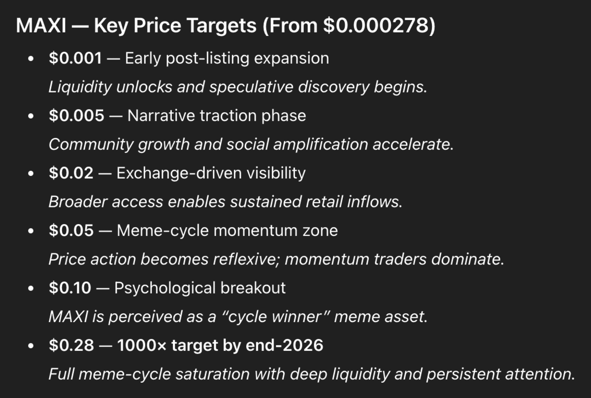 Prediksi ChatGPT - Maxi Doge