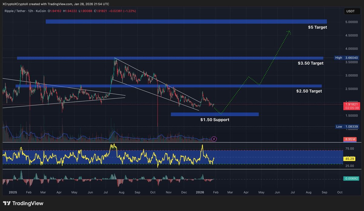 Prediksi Harga AI - Grafik XRP