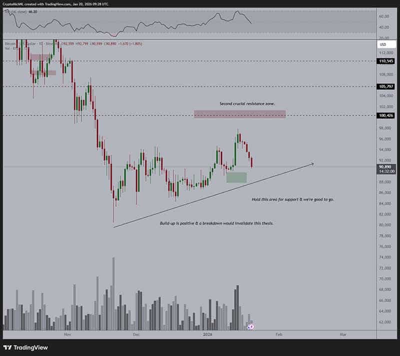 Prediksi harga Bitcoin