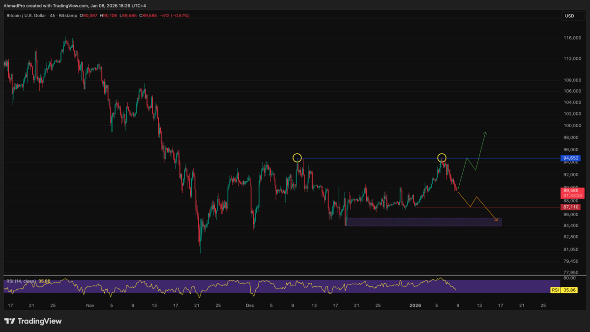 Prediksi harga Bitcoin