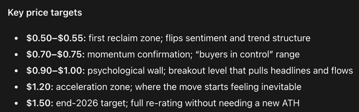 prediksi Cardano - prediksi harga kripto chatgpt