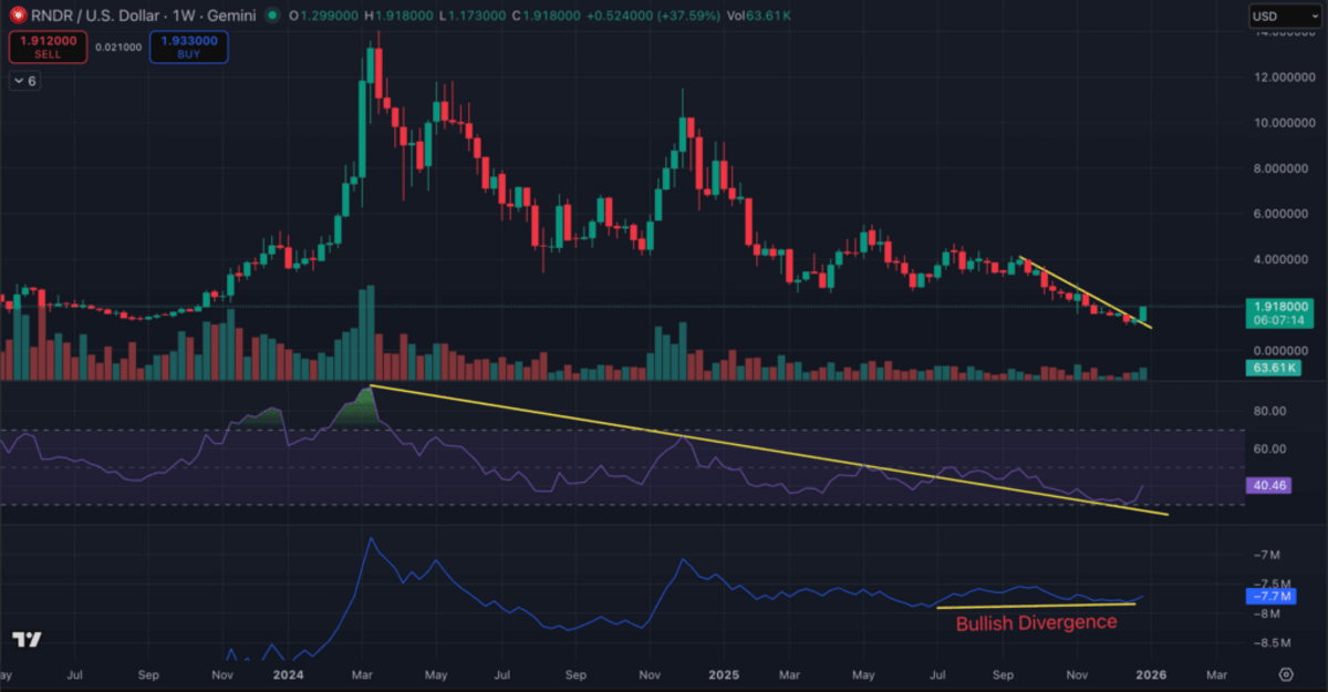 Prediksi harga Render