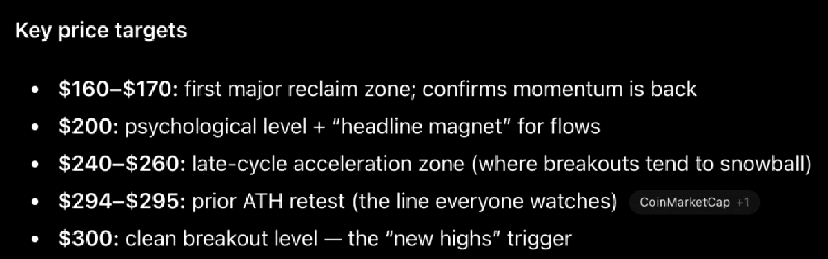 prediksi SOL - prediksi harga kripto chatgpt