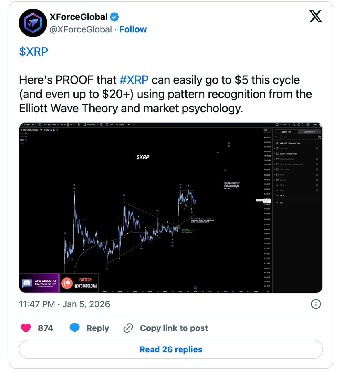 Prediksi harga XRP - X