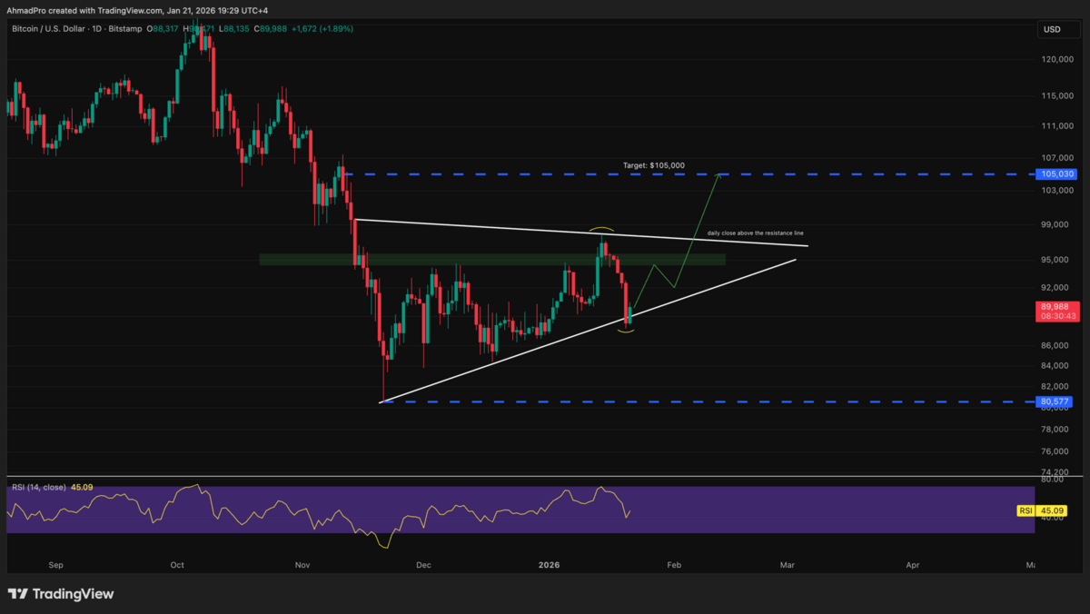 Prediksi harga Bitcoin