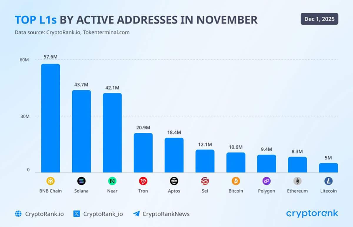 Solana Blockchain - crypto paling menjanjikan