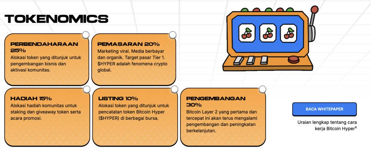 Tokenomic Bitcoin Hyper