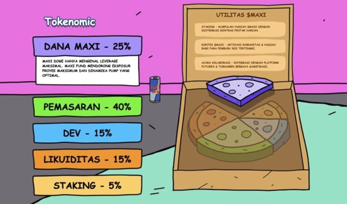 Tokenomic Maxi Doge