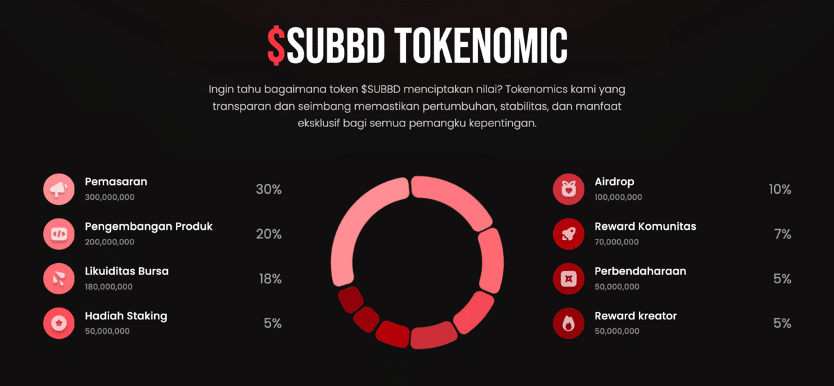 Tokenomic SUBBD