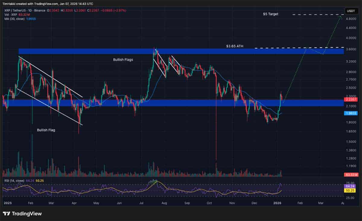 XRP Price - crypto terbaik untuk dibeli