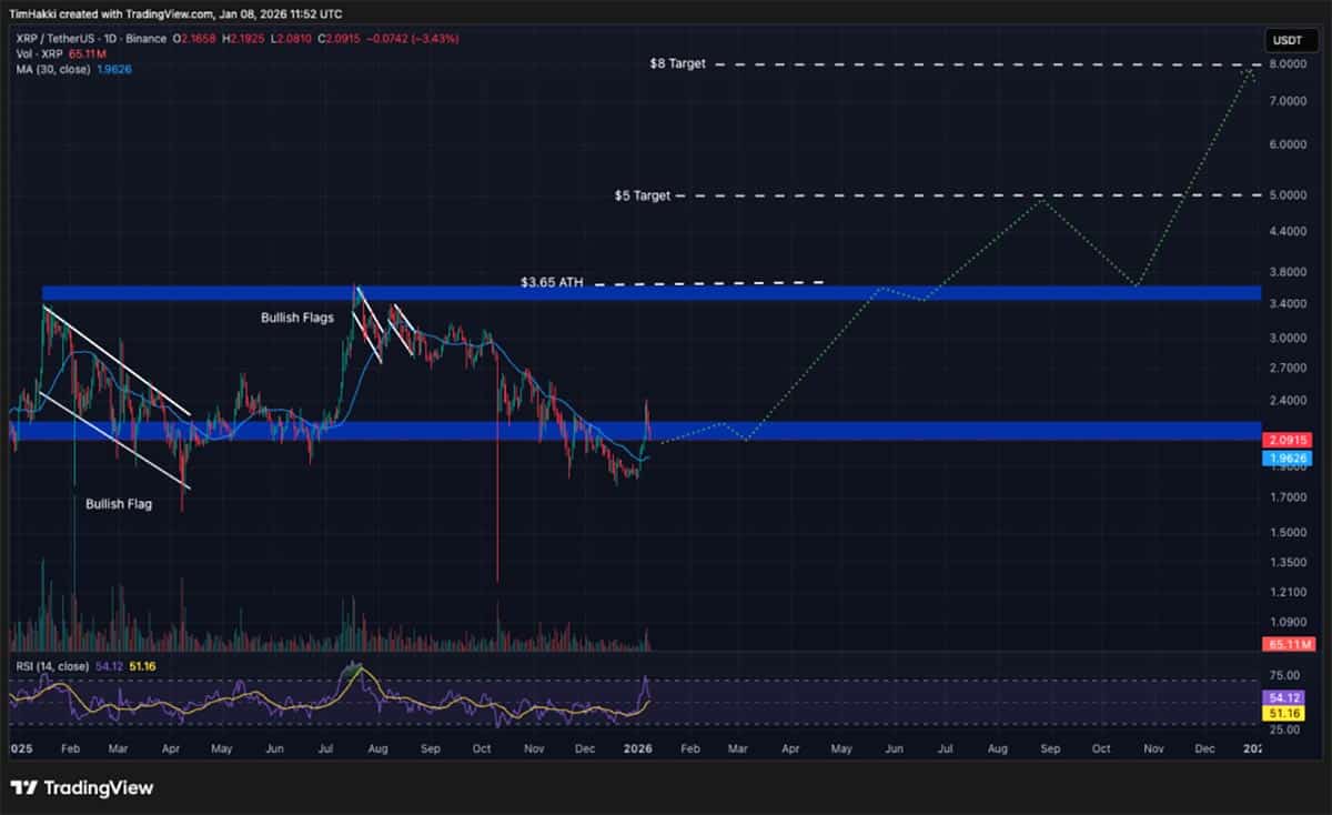 XRP USD - prediksi harga kripto AI