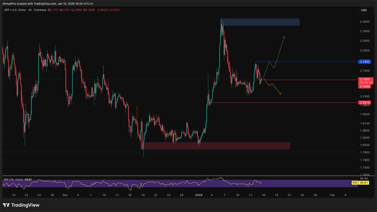 XRP USDT - prediksi harga kripto