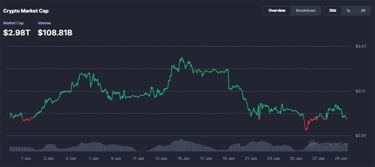 Market Cap Crypto - memecoin terbaik untuk dibeli