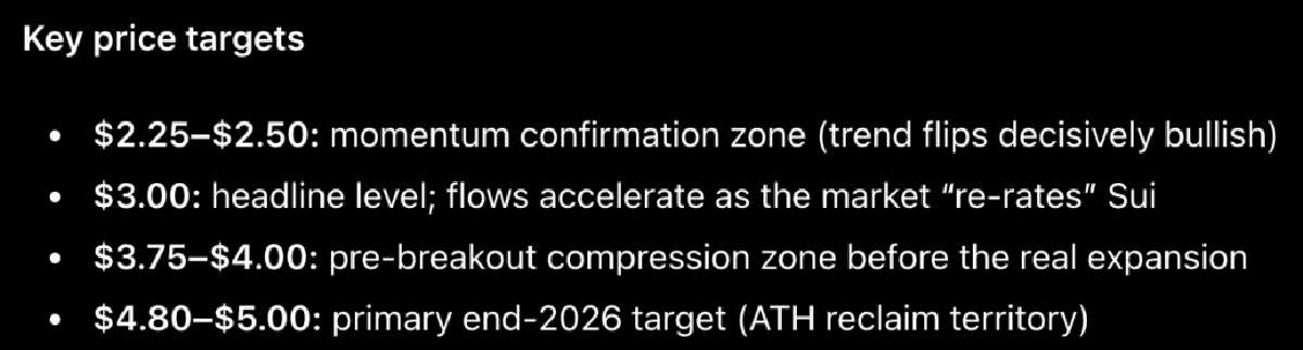 SUI ChatGPT - prediksi harga kripto chatgpt