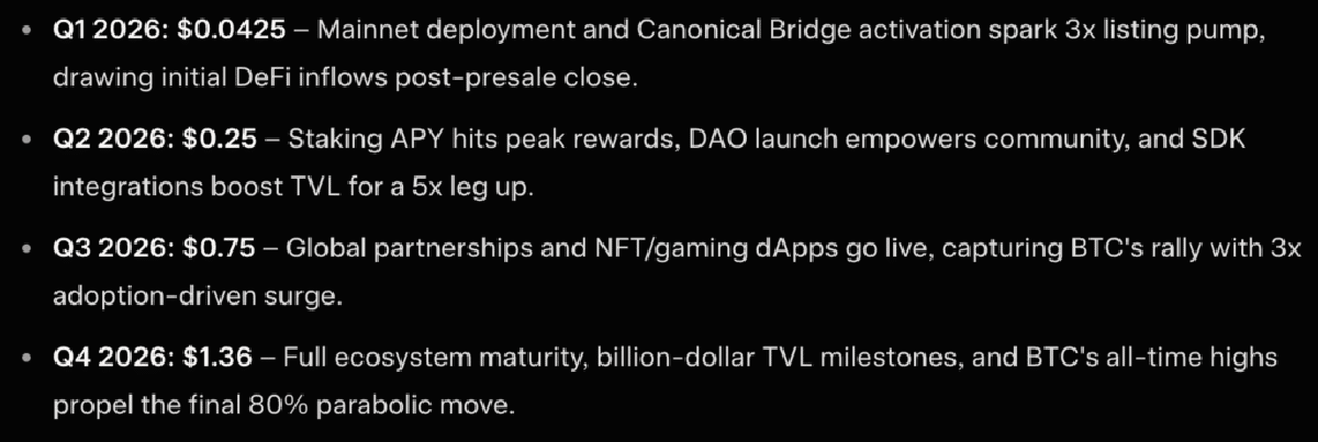 prediksi harga bitcoin hyper - prediksi kripto grok ai