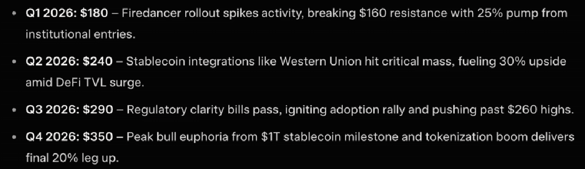 prediksi harga solana - prediksi kripto grok ai