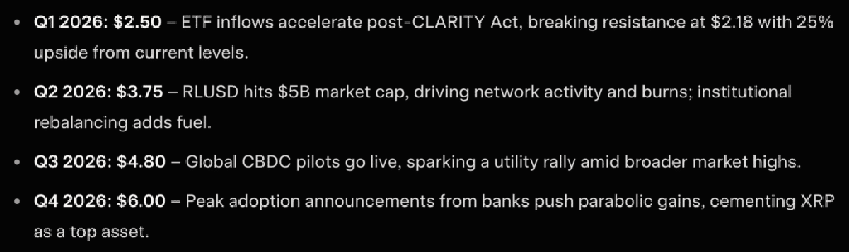 prediksi harga xrp - prediksi kripto grok ai