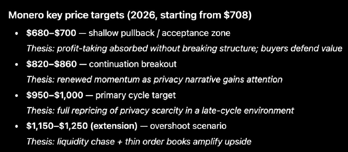 prediksi kripto chatGPT Monero