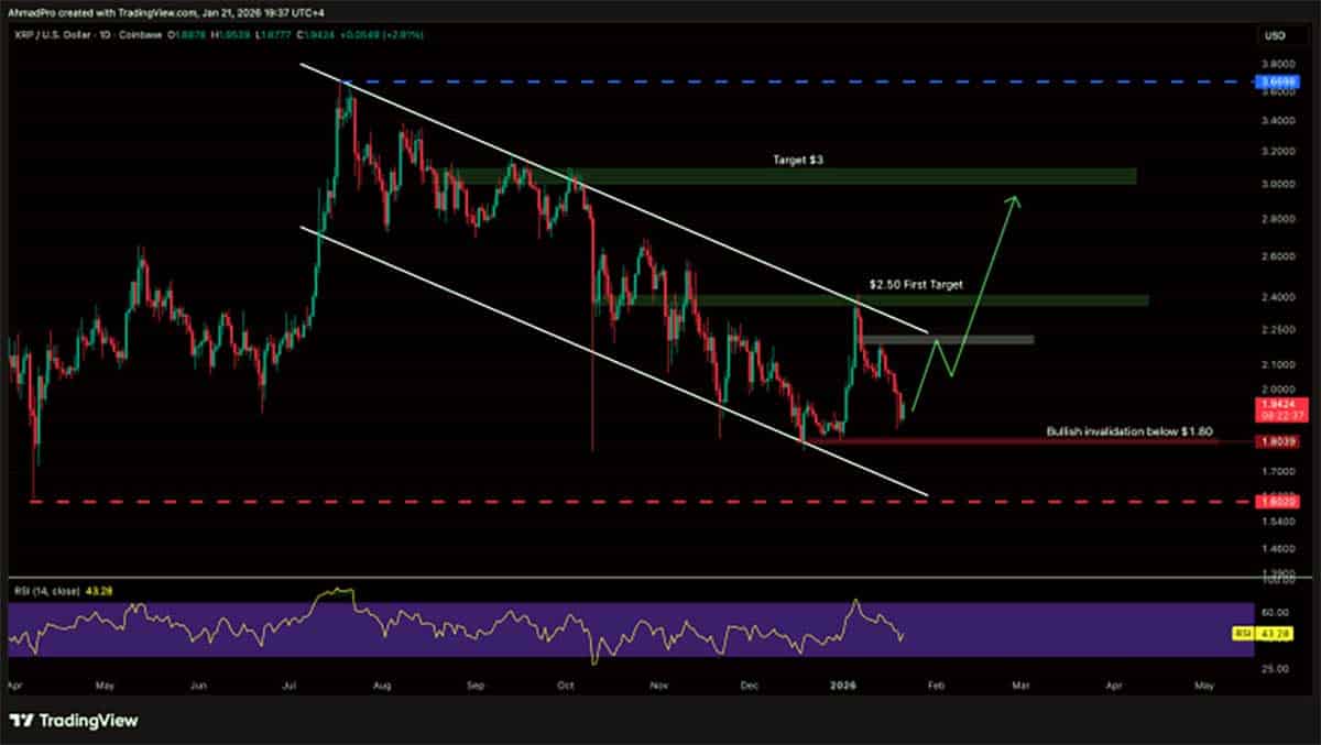 XRP USDT - prediksi kripto hari ini