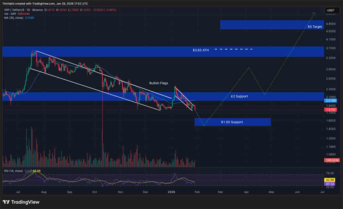 XRP USD - kripto terbaik untuk dibeli