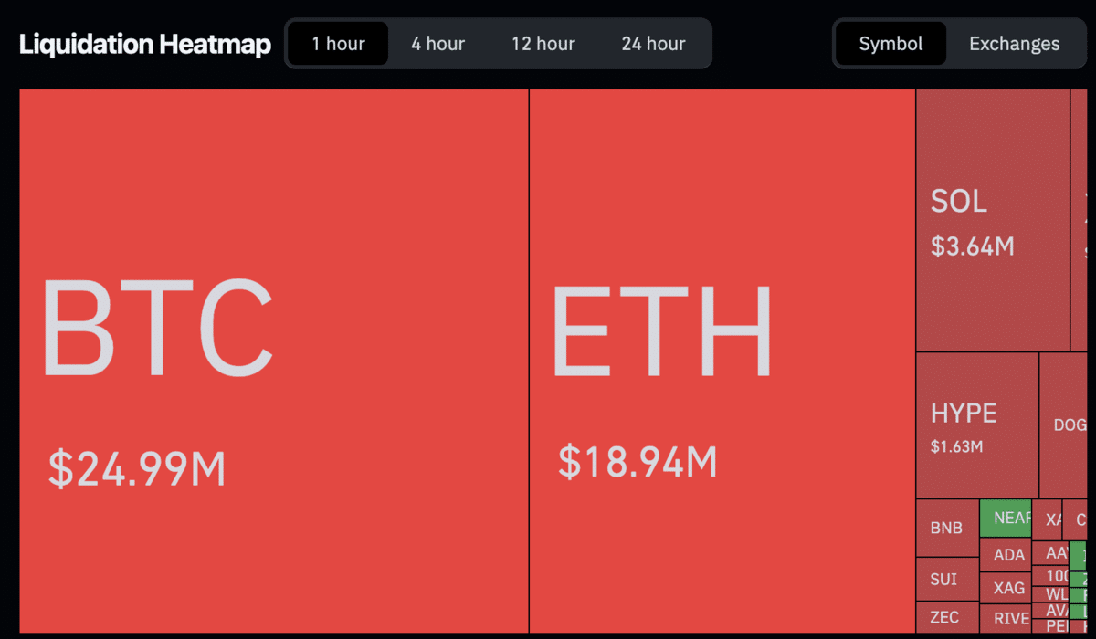Data Likuidasi Kripto
