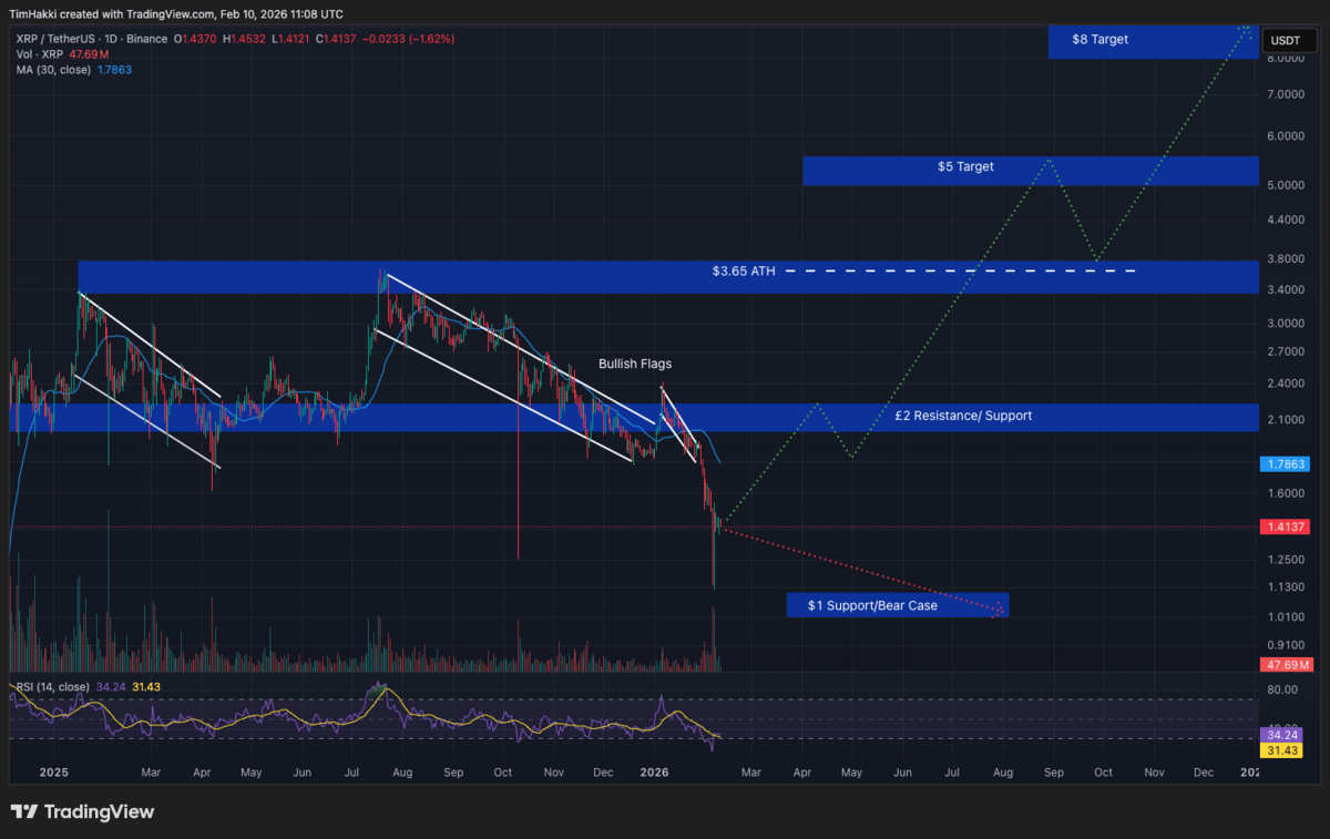 Grafik Prediksi harga XRP - Claude AI
