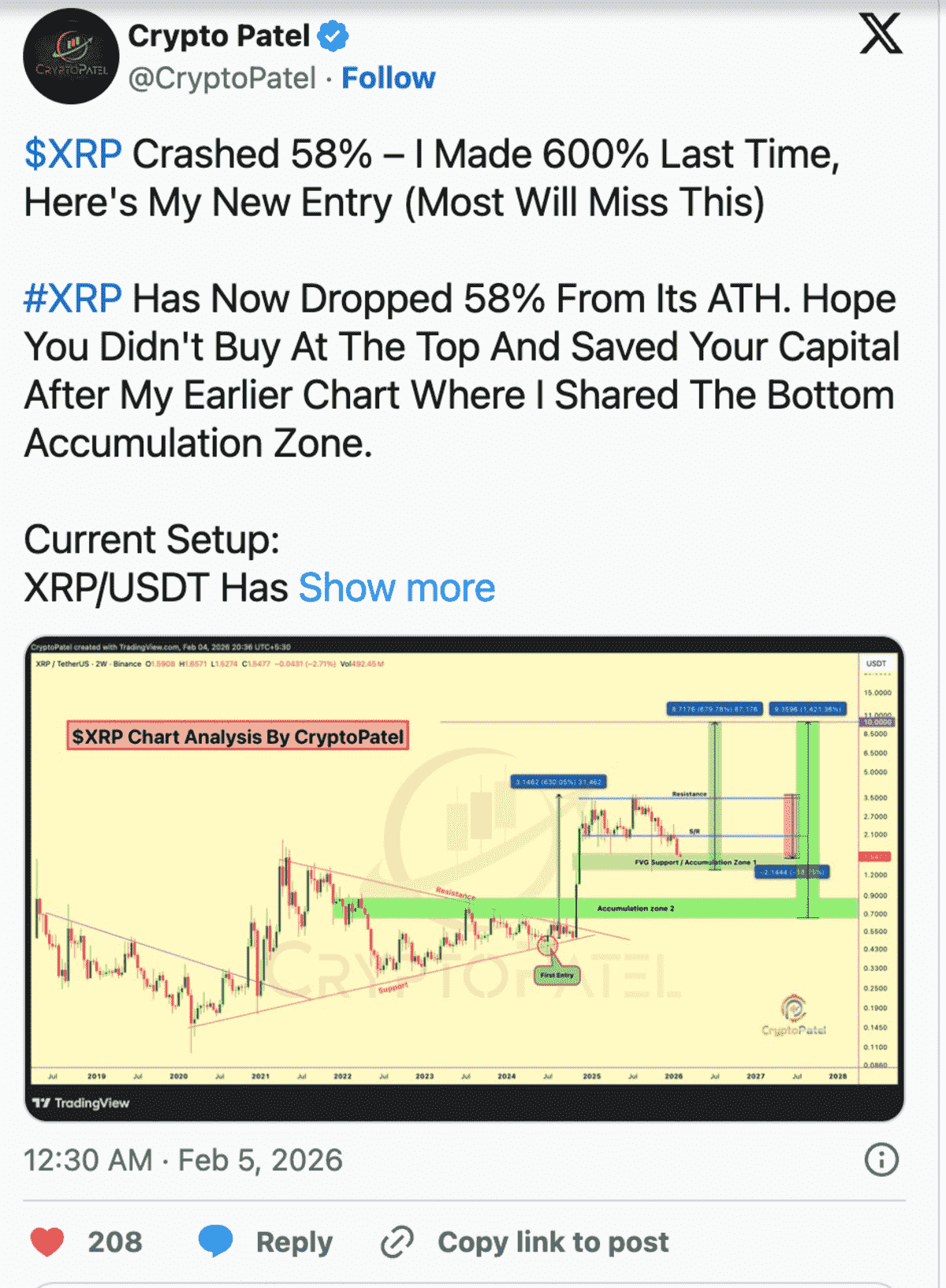 Harga XRP - Crypto Patel