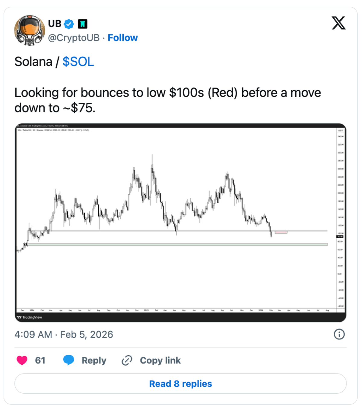 Pola Resisten Solana