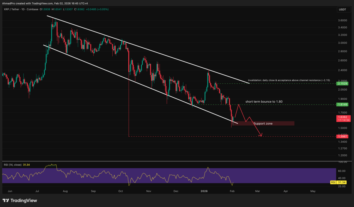 Prediksi Harga - XRP