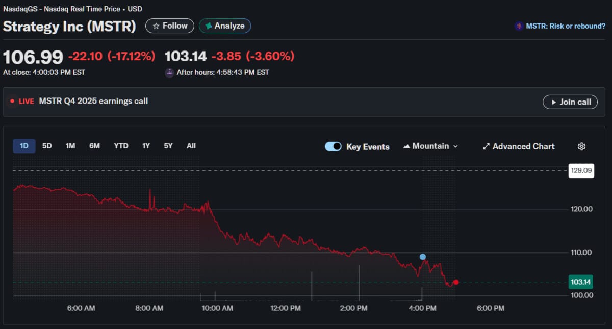 Saham MSTR Turun