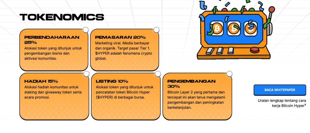Tokenomic Bitcoin Hyper