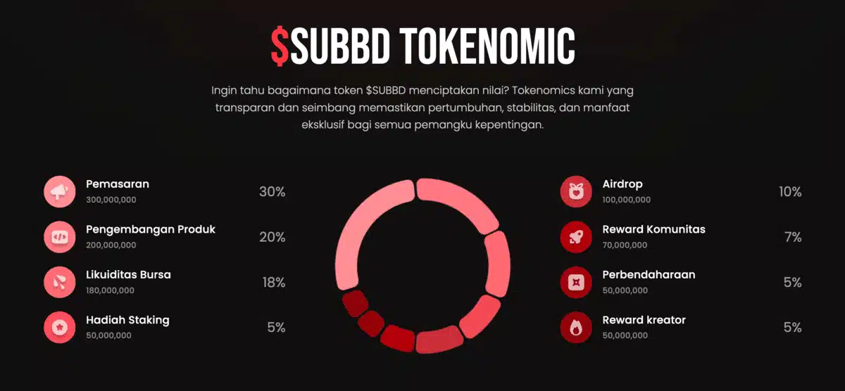 Tokenomic-SUBBD