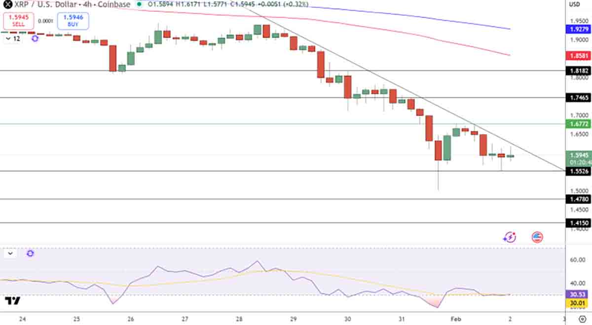 XRP USDT - prediksi harga xrp