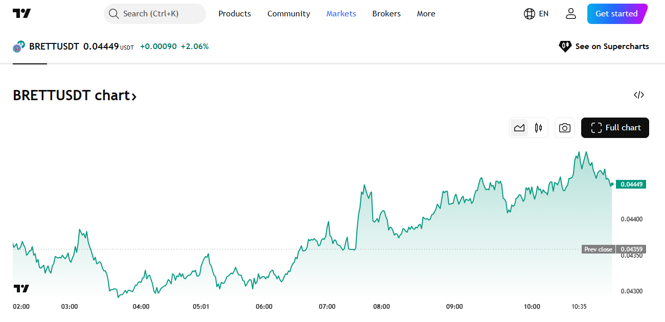 Brett, chart su Trading View