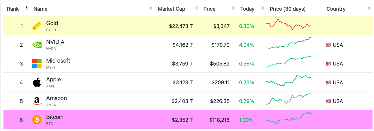 market cap globale