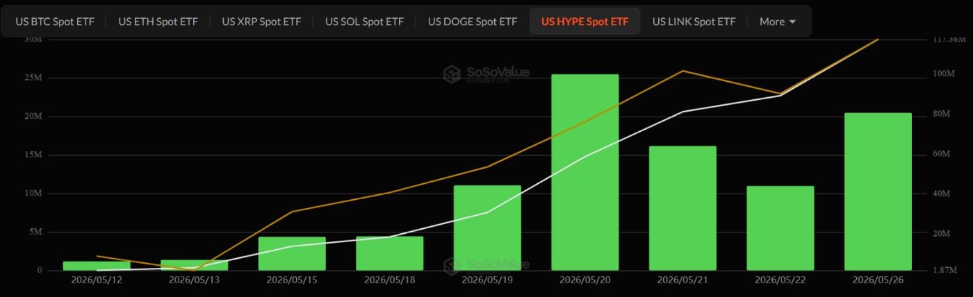 Afflussi ETF Altcoin