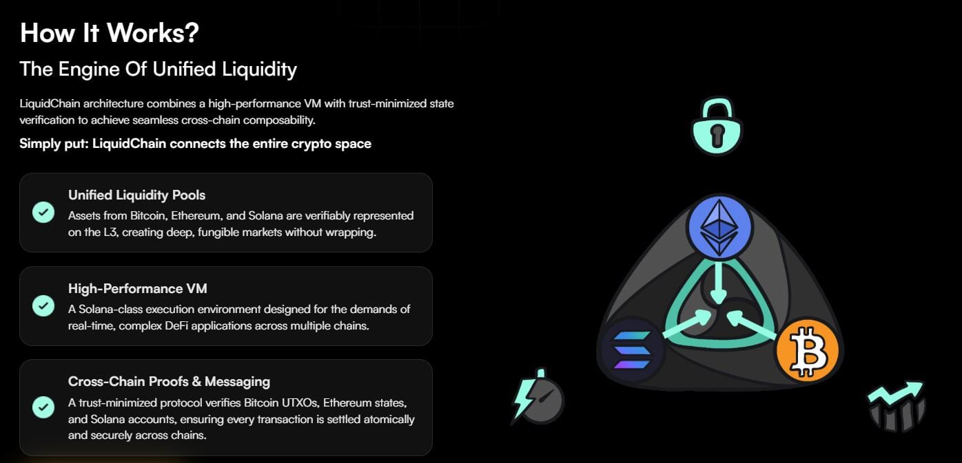 Liquidchain Layer 3 Architecture